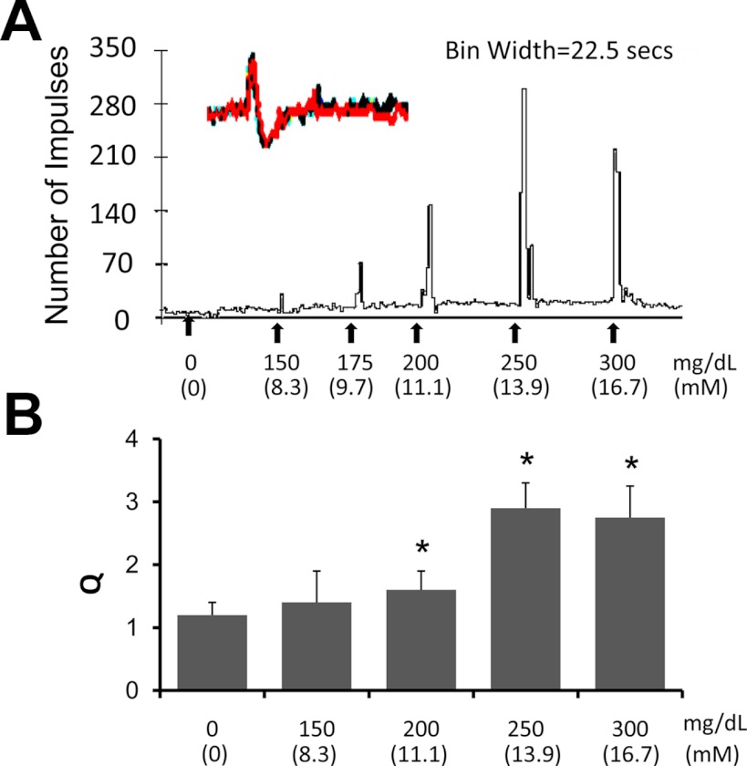 Fig. 6.