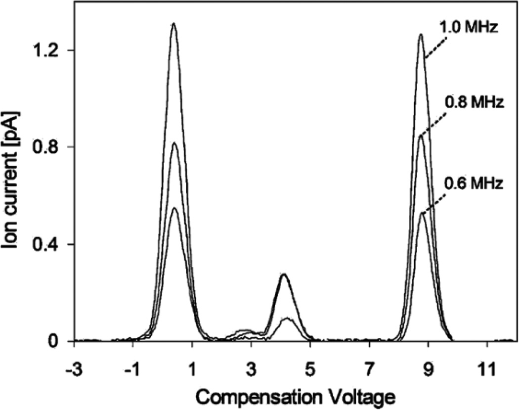 Figure 17