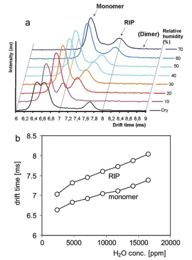 Figure 20