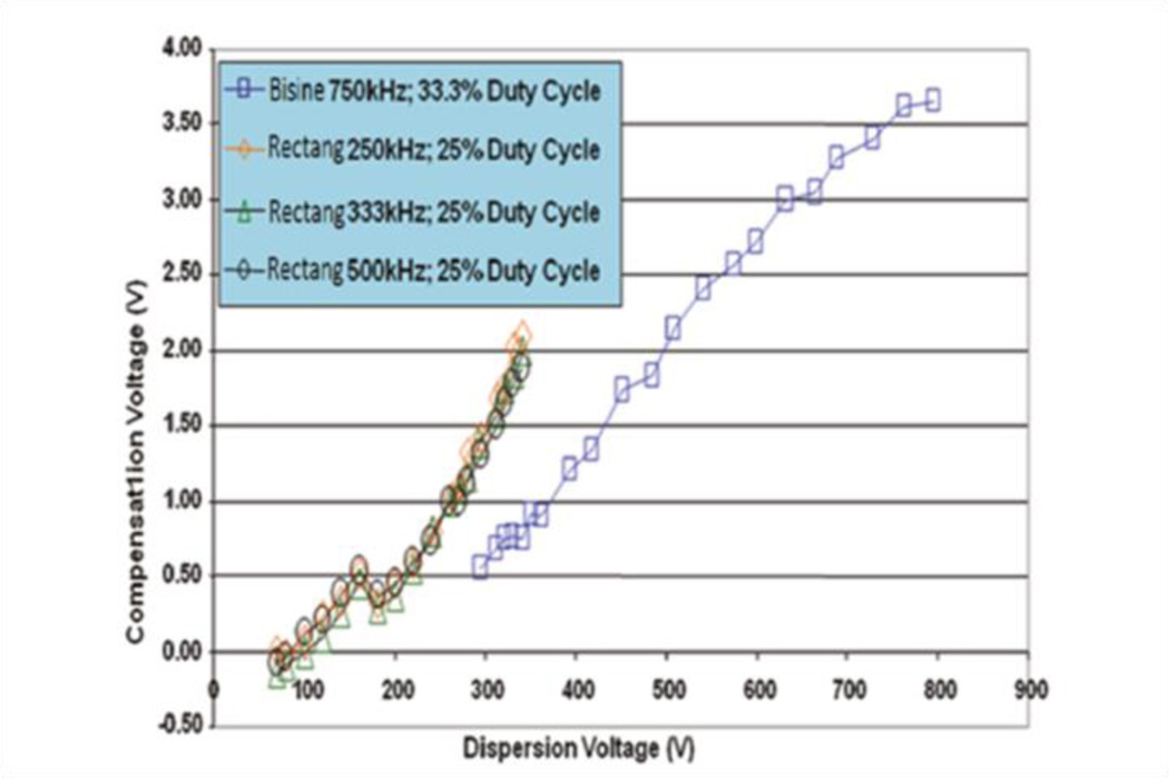 Figure 19