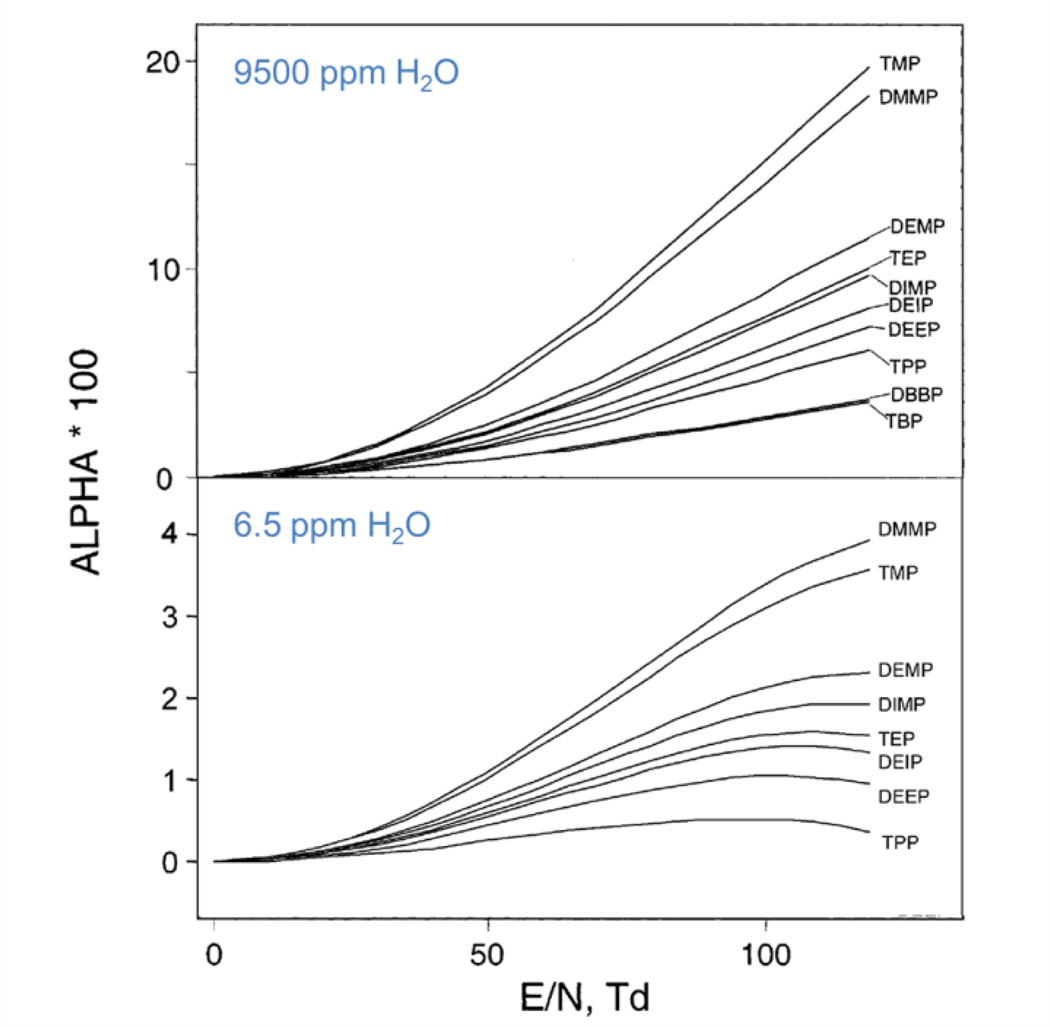 Figure 21