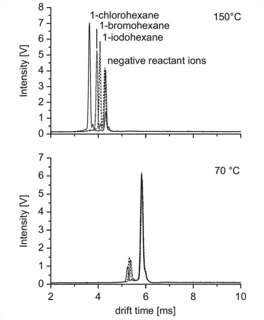 Figure 22