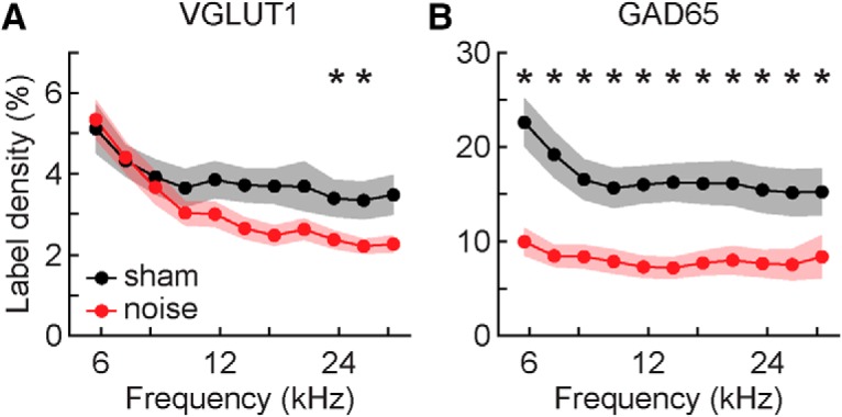 Figure 10.