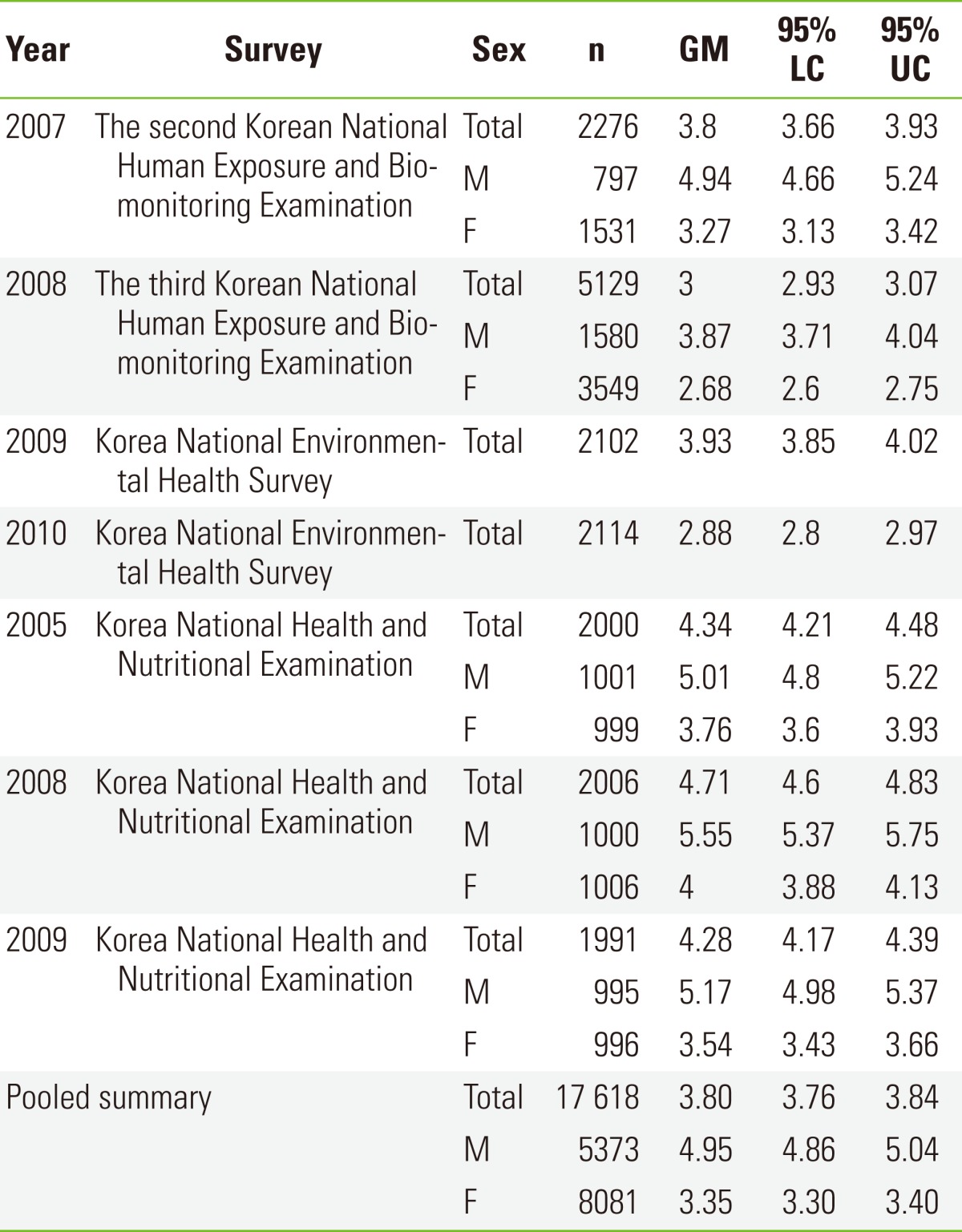 graphic file with name jpmph-45-353-i001.jpg