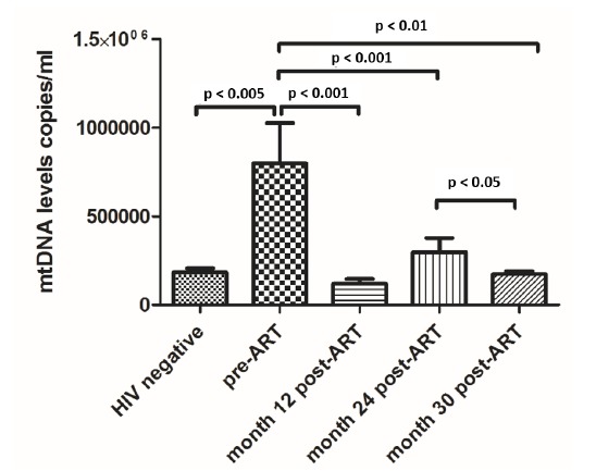 Fig. (1)