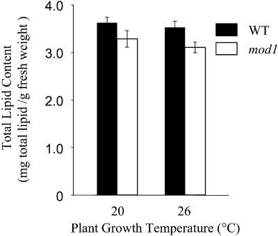 Figure 9.