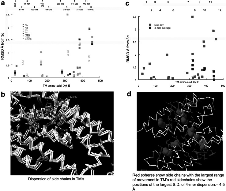 Fig. 6