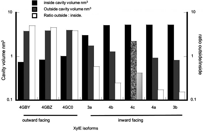 Fig. 3