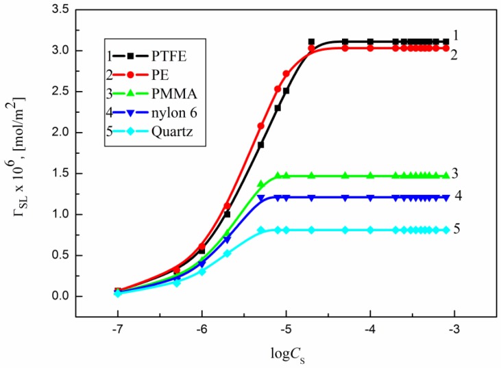 Figure 10