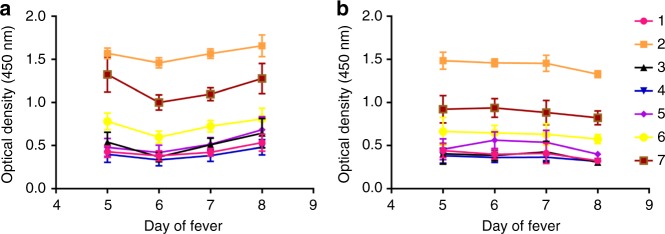 Fig. 7