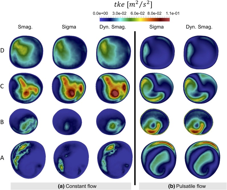 Figure 15