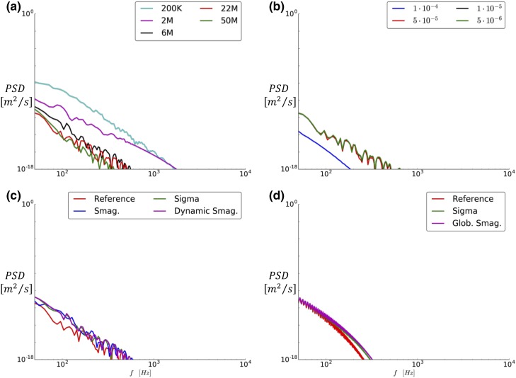 Figure 18