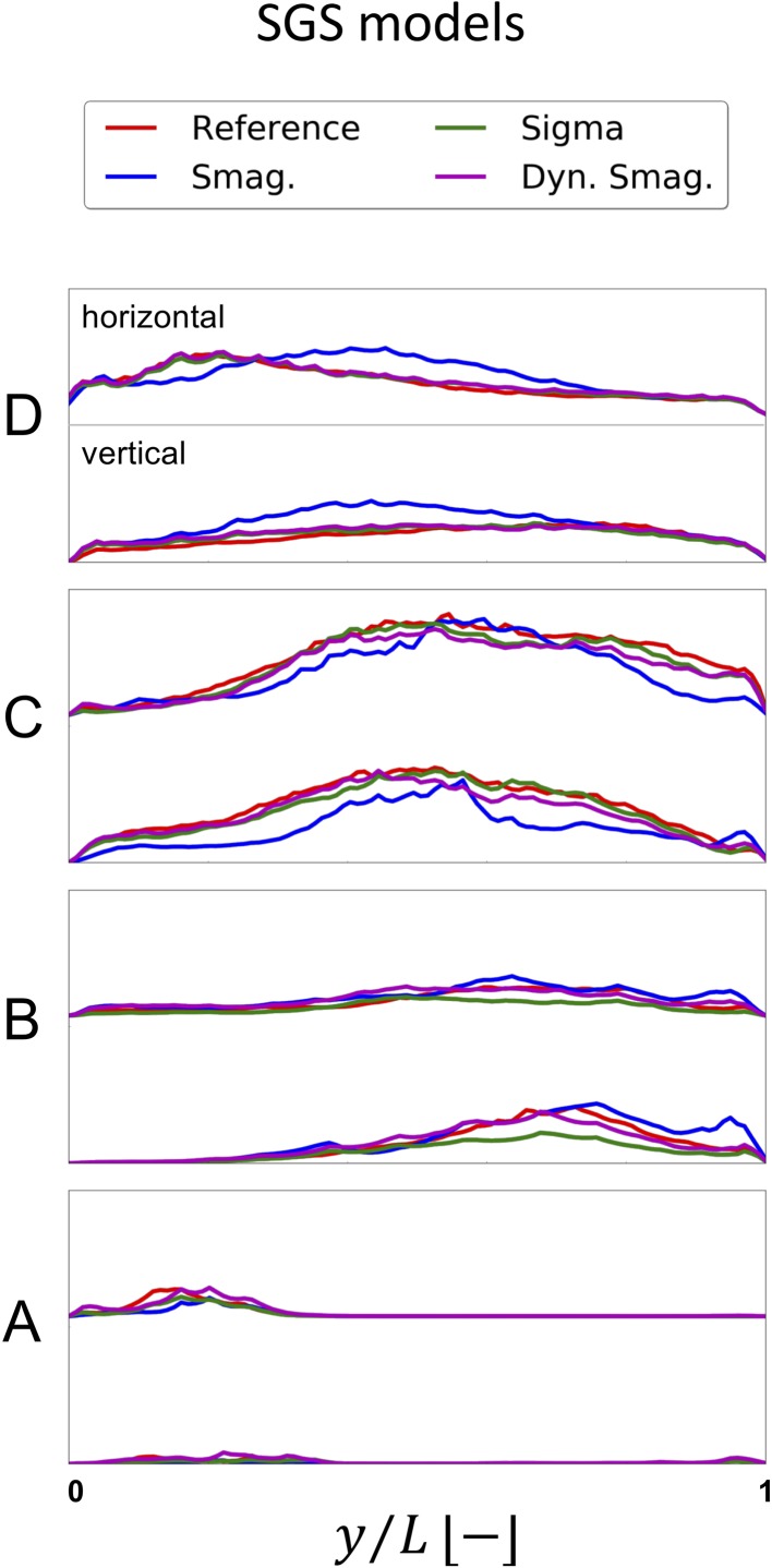 Figure 9