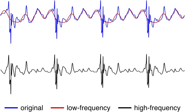 Figure 3