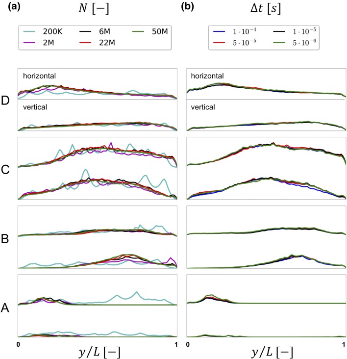 Figure 6