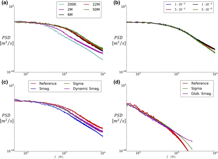 Figure 20