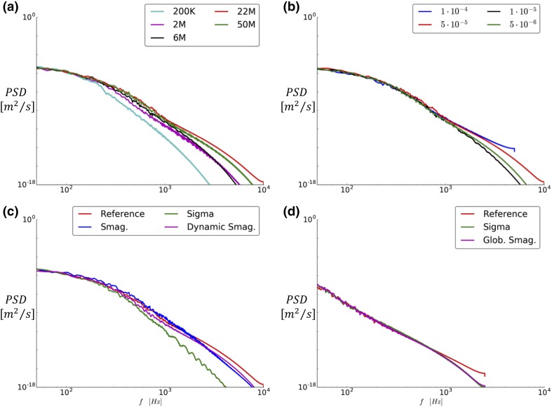 Figure 22