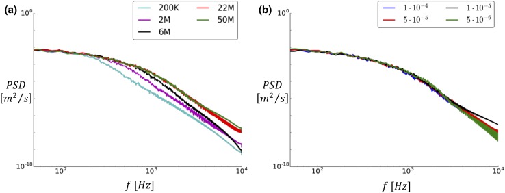 Figure 7