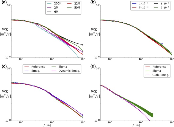 Figure 21