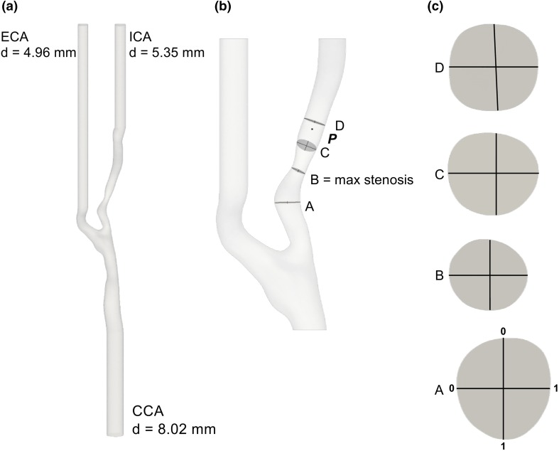 Figure 1