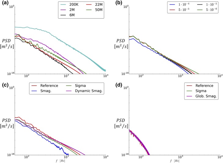 Figure 19