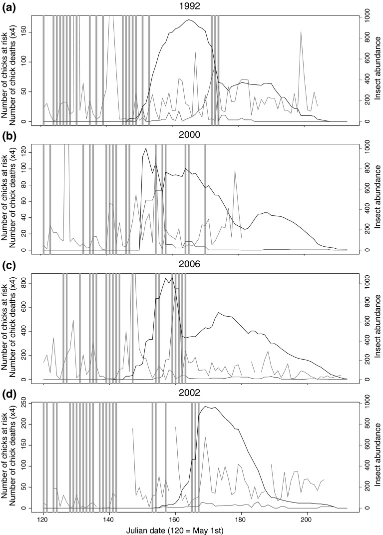 Fig. 4