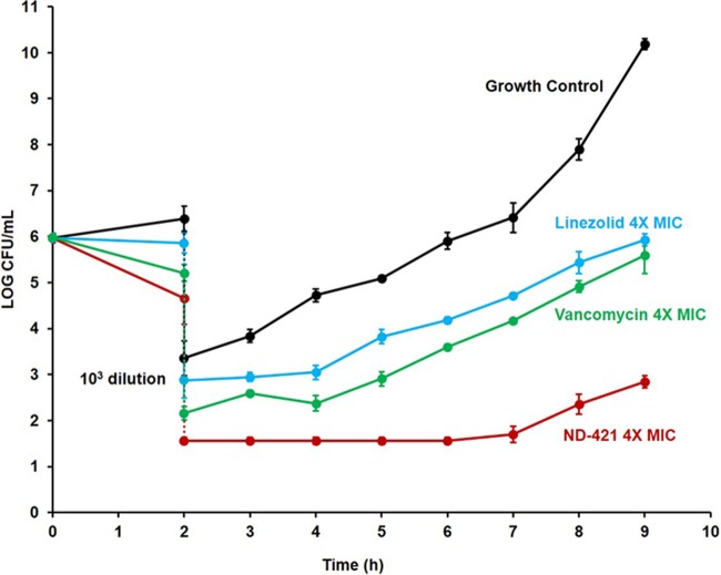 FIG 3