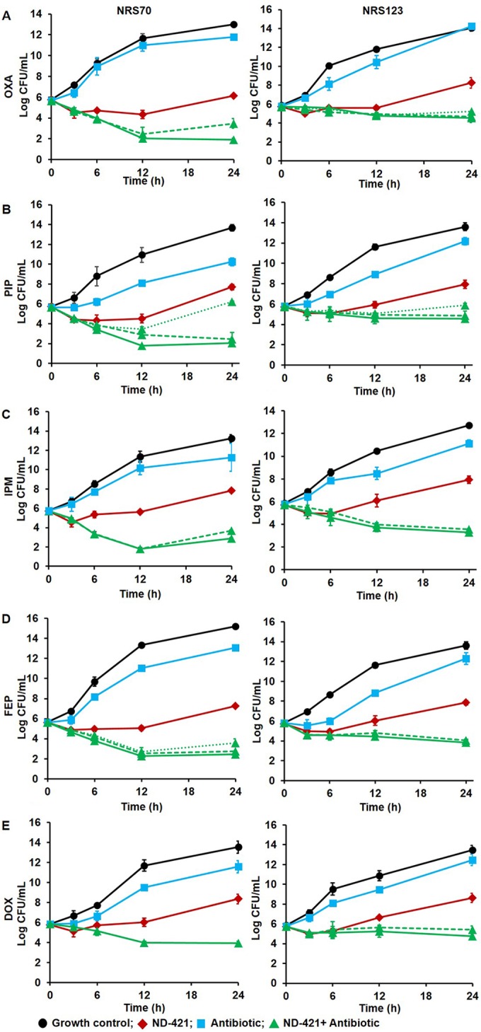 FIG 2