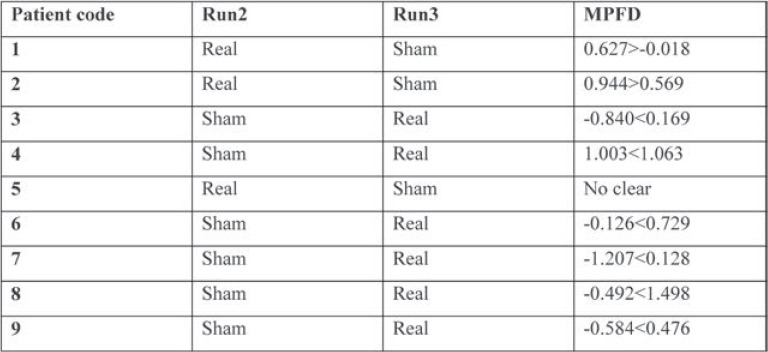 TABLE 1.