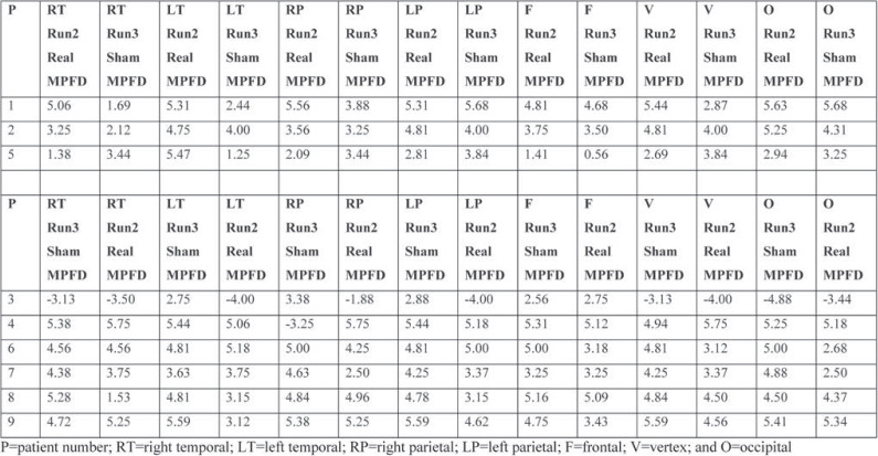 TABLE 2.