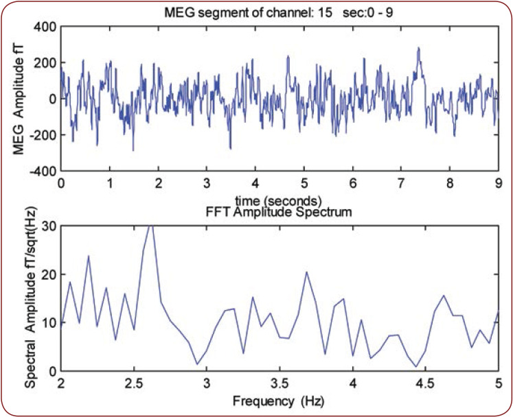 FIGURE 1.