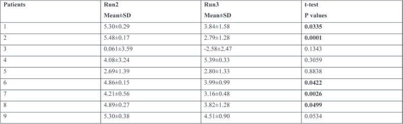 TABLE 3.