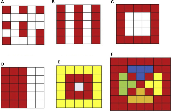 FIGURE 3