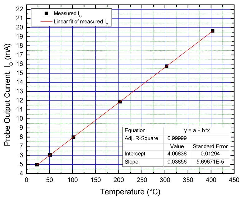 Figure 12