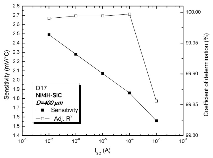 Figure 8