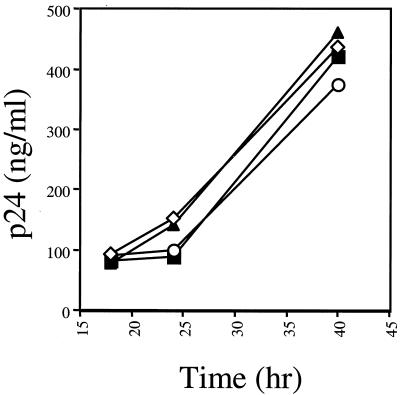 FIG. 6.