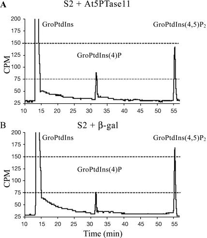 Figure 6.