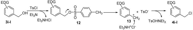 Scheme 3