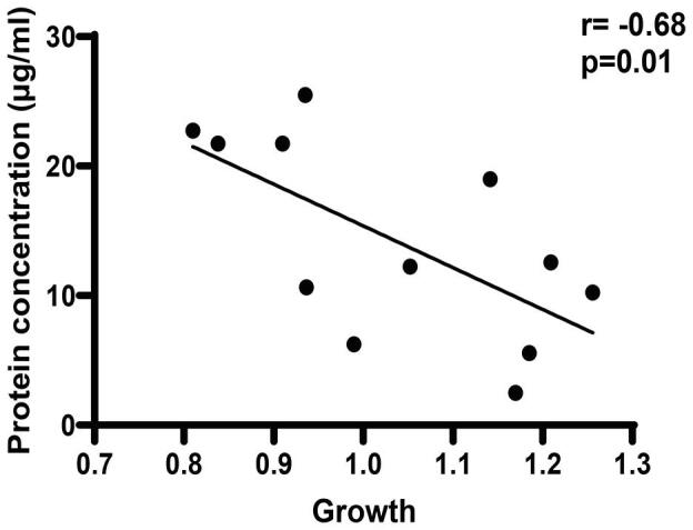 Supplementary Fig. 2