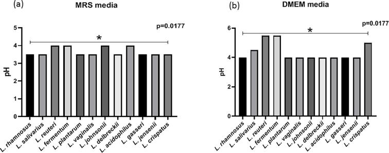 Supplementary Fig. 1