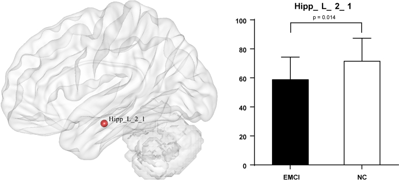 Figure 2.