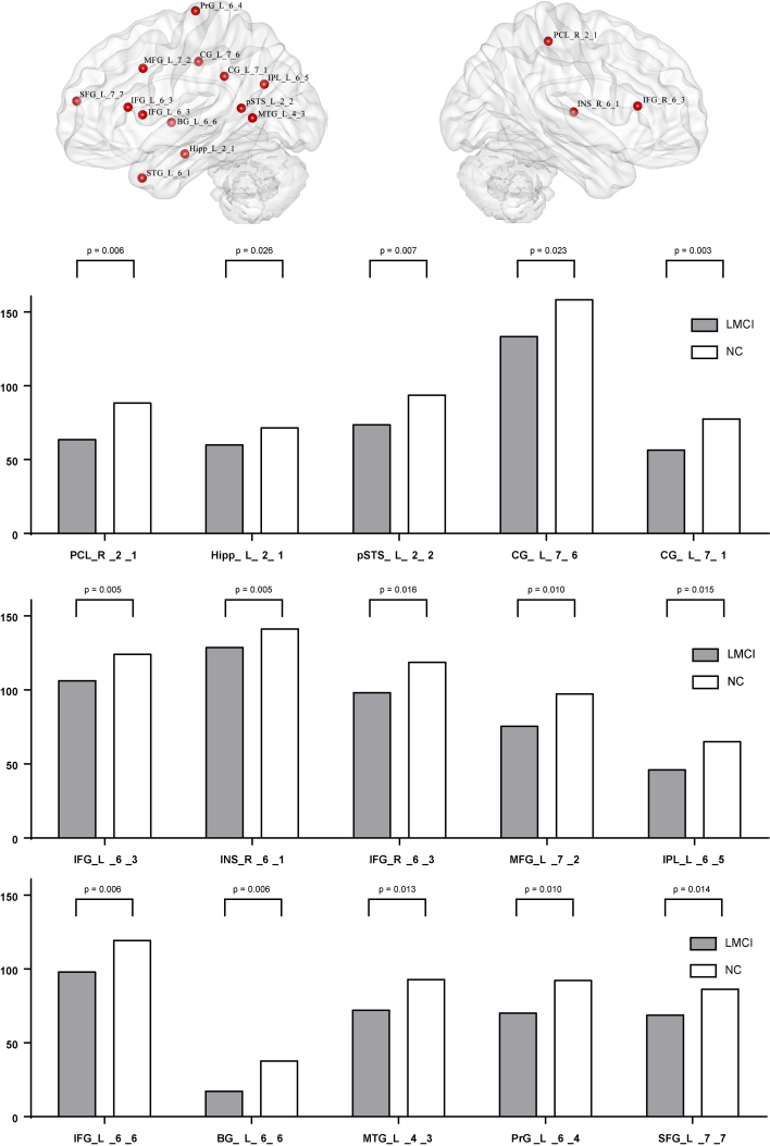 Figure 3.