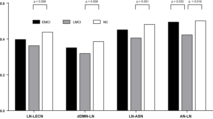 Figure 5.