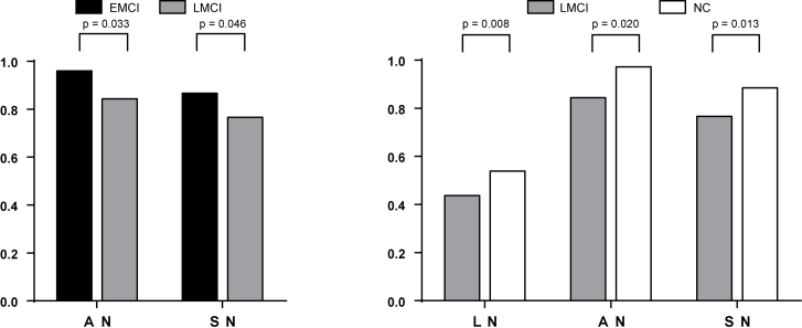 Figure 4.