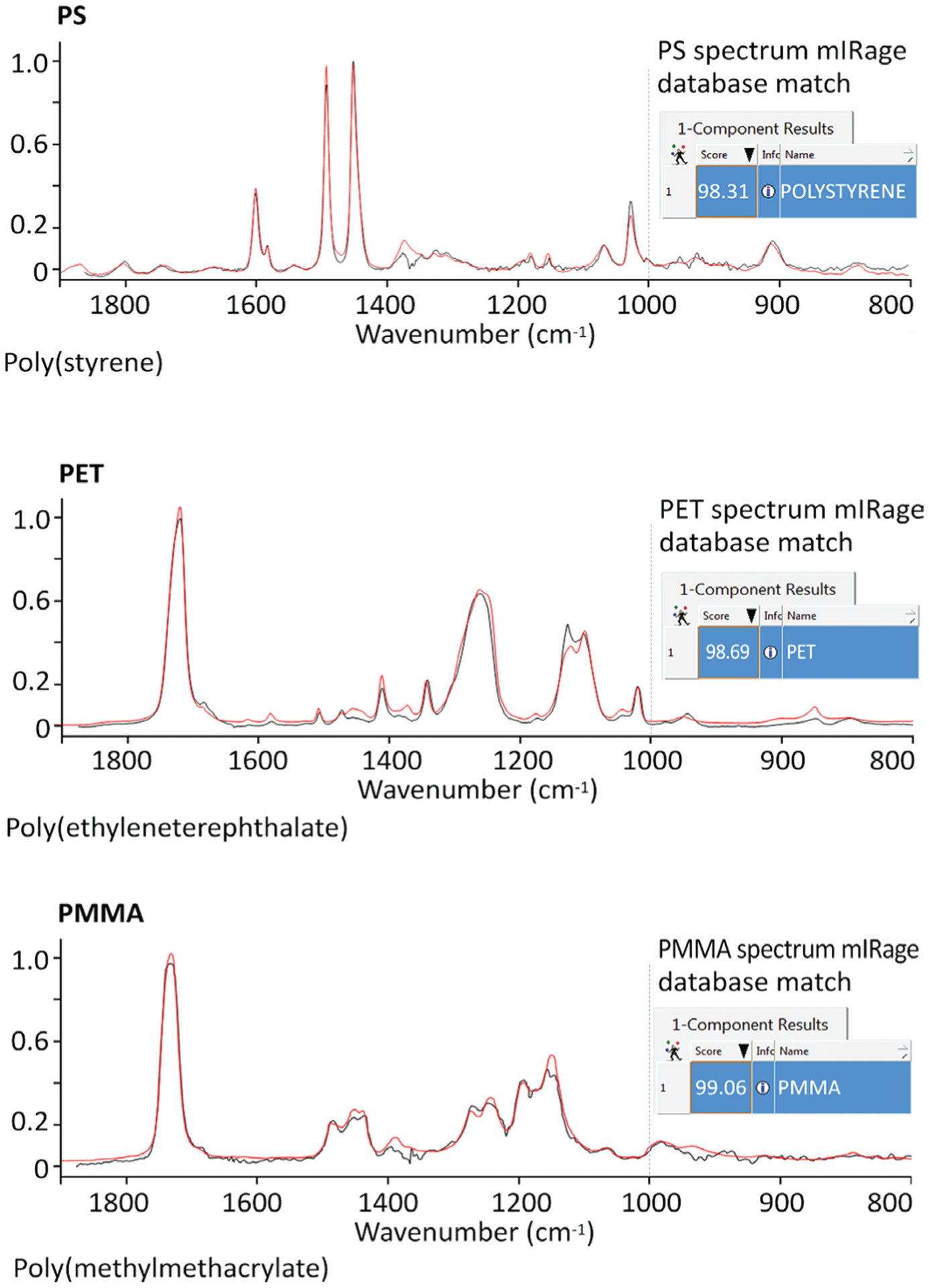 Figure 6: