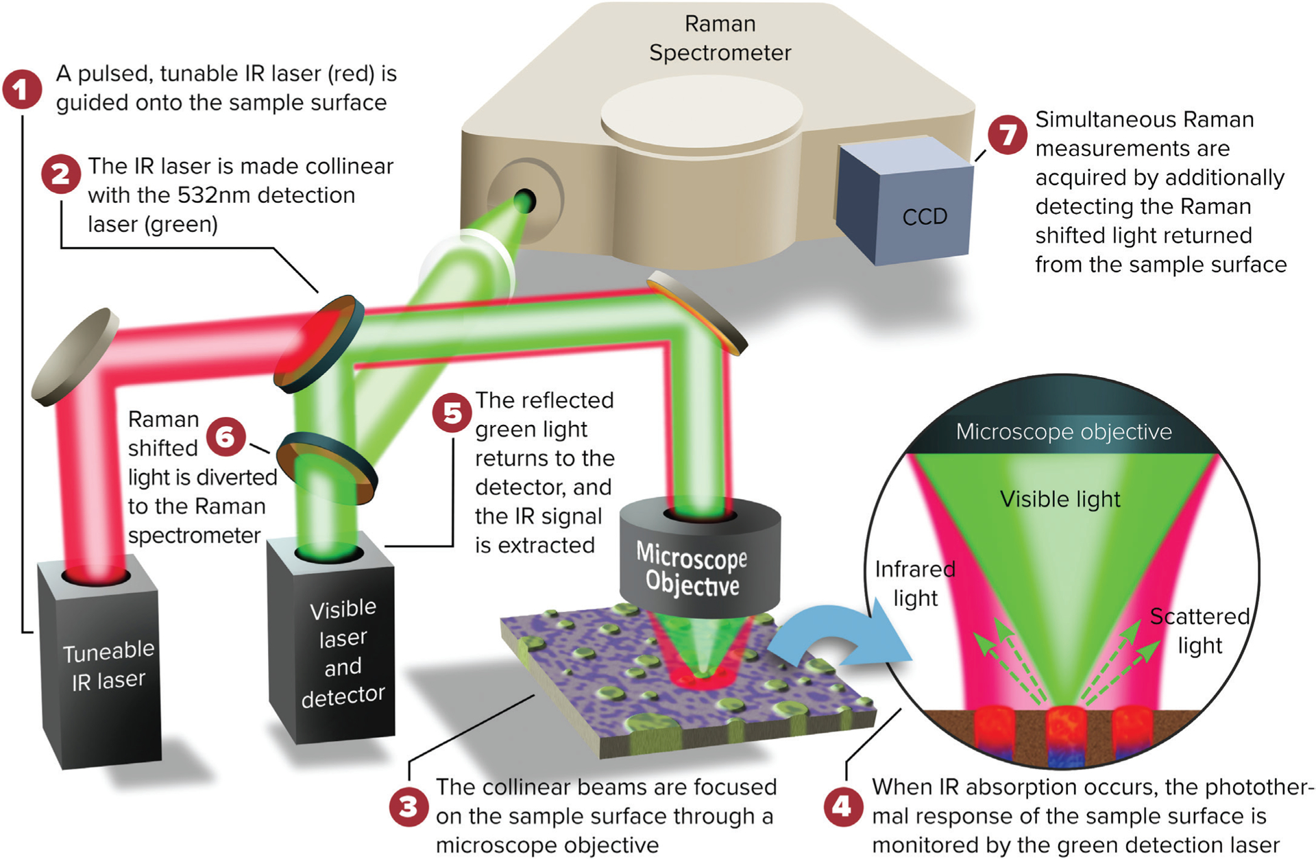 Figure 10: