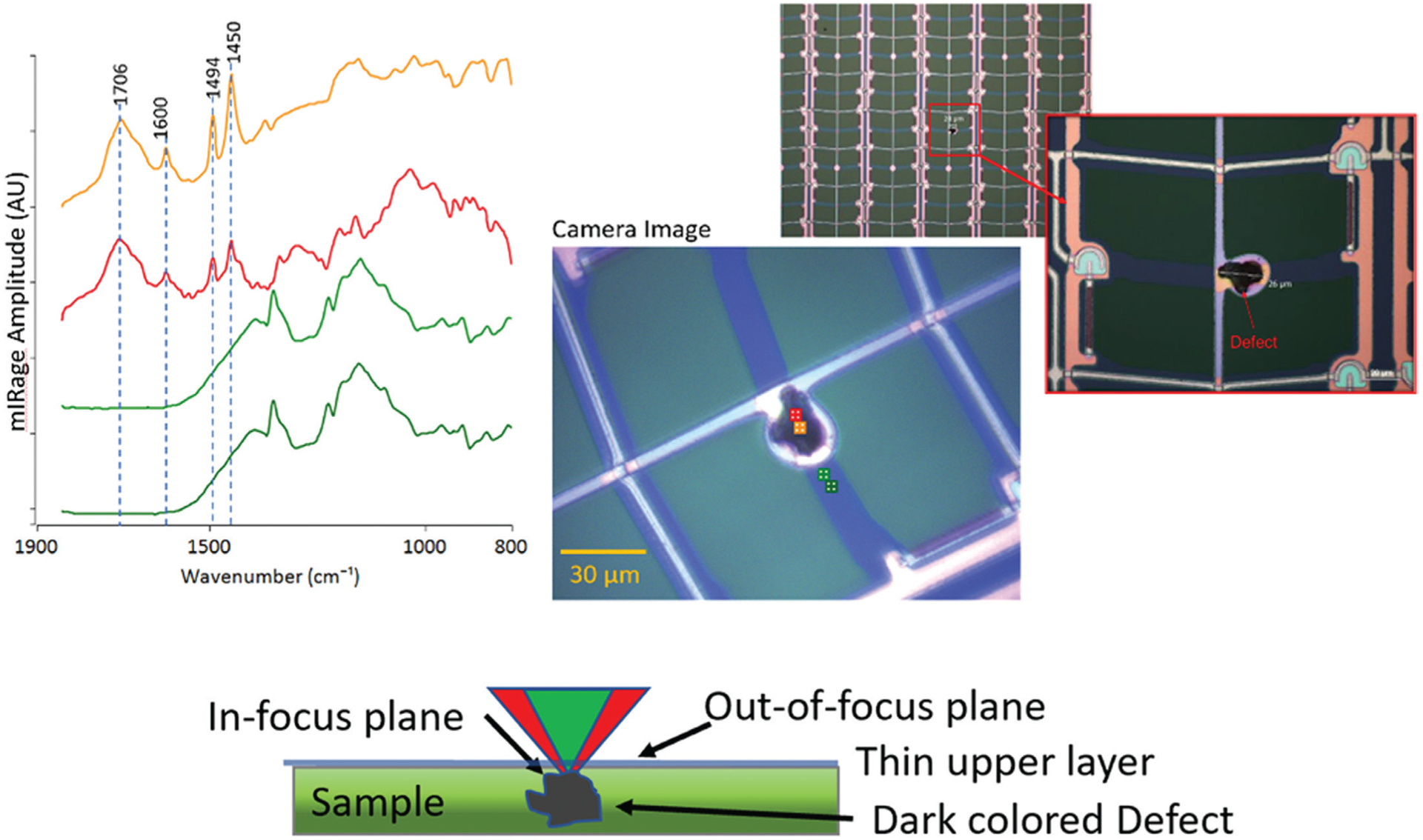 Figure 13: