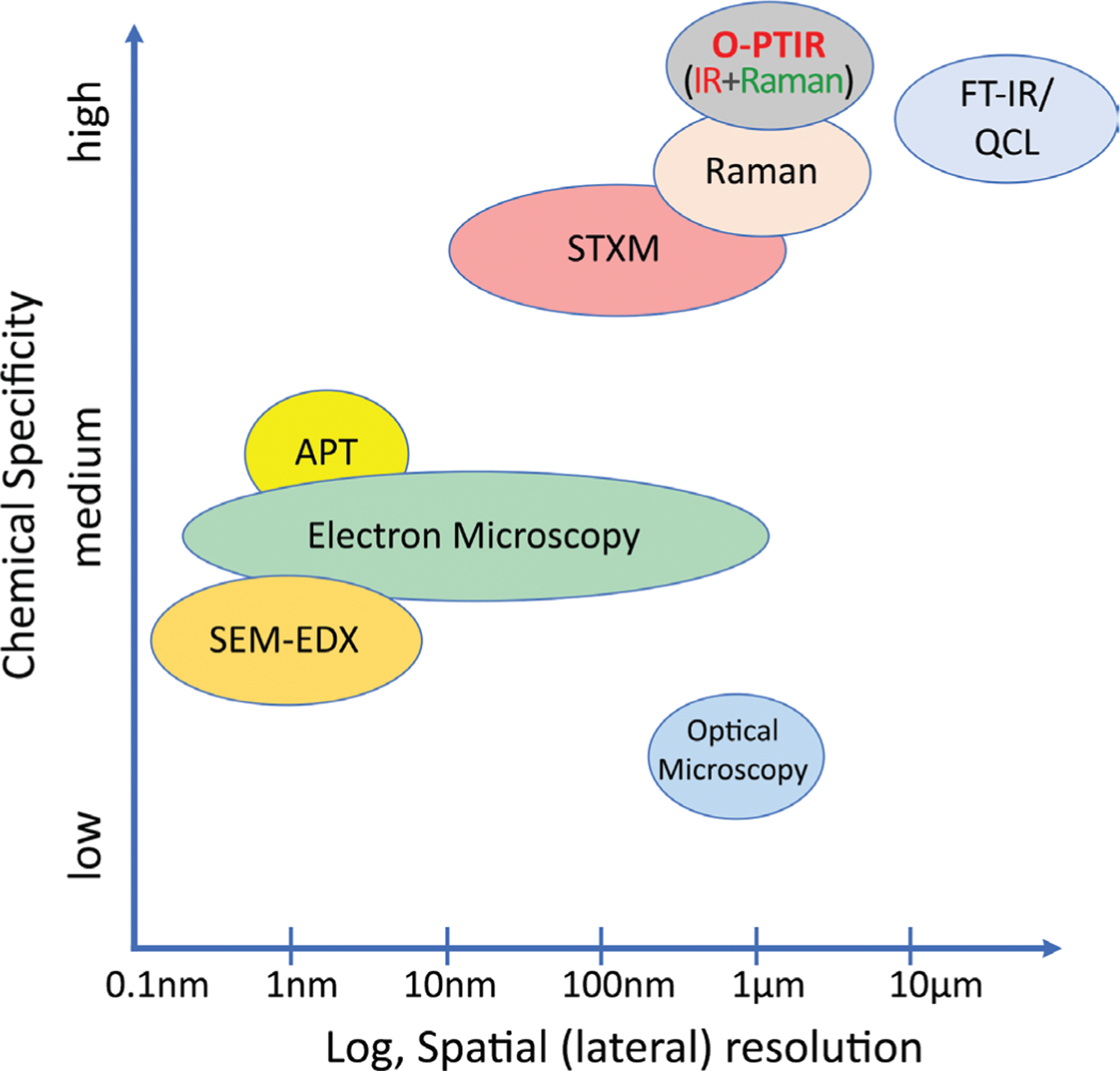 Figure 1: