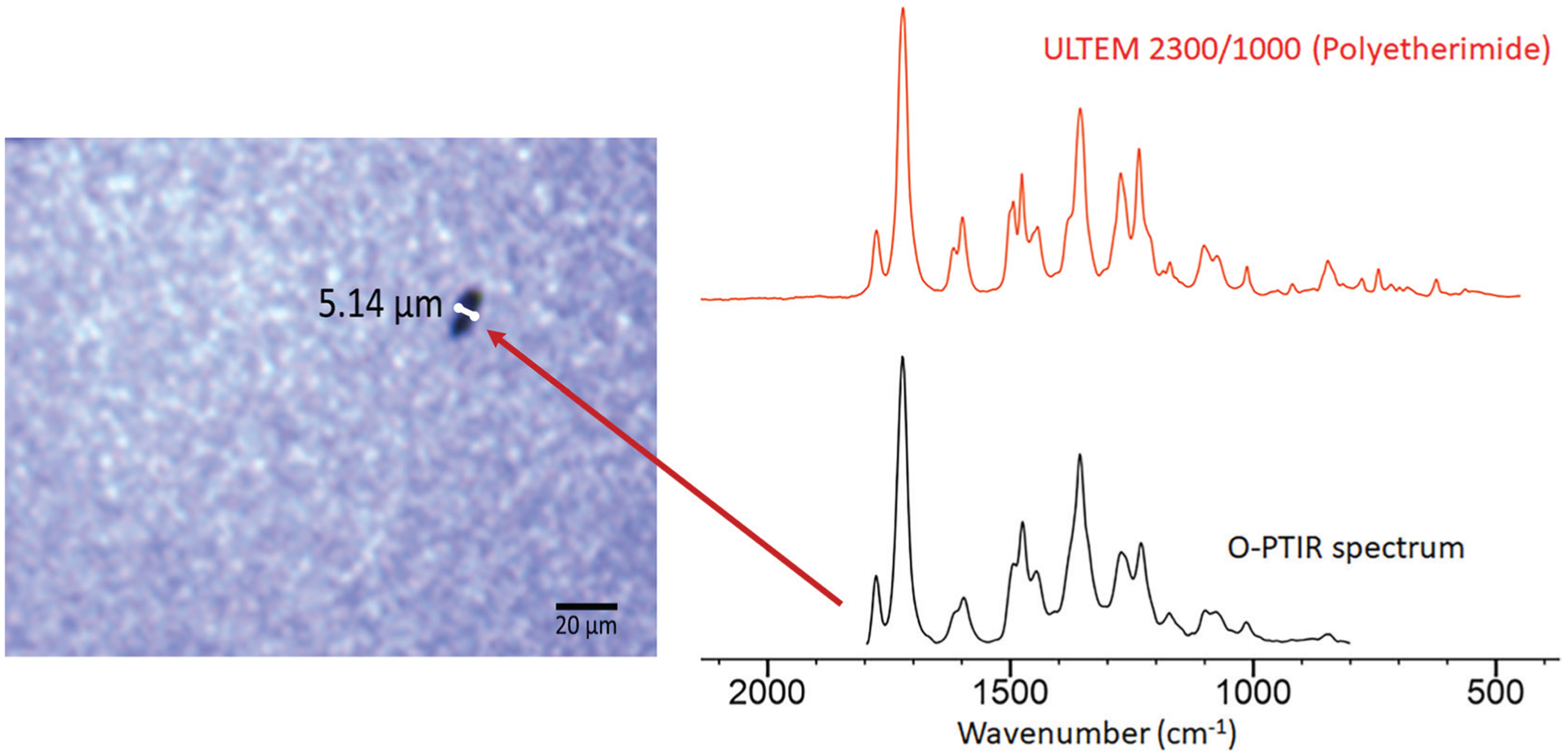 Figure 9: