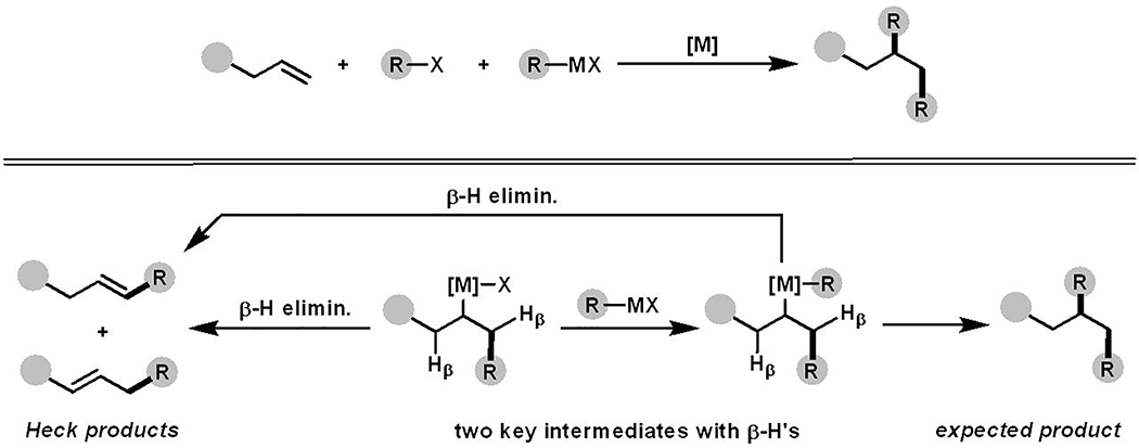 Scheme 1.